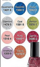 Load image into Gallery viewer, Avon Nailwear Pro+ Birthstones Nail Enamel - 12ml

